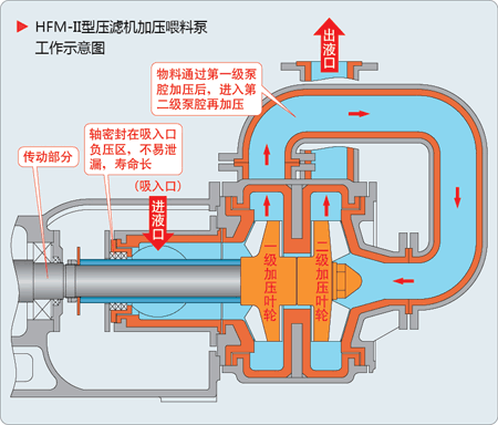 国产精品入口麻豆给料泵